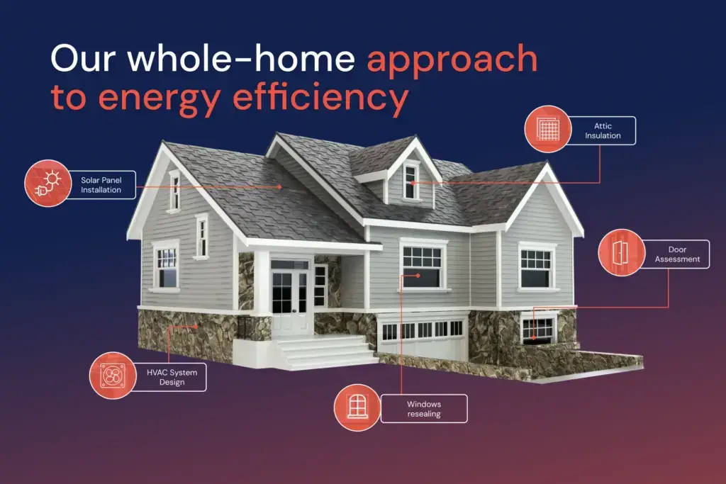 Whole Home Performance Contractors
